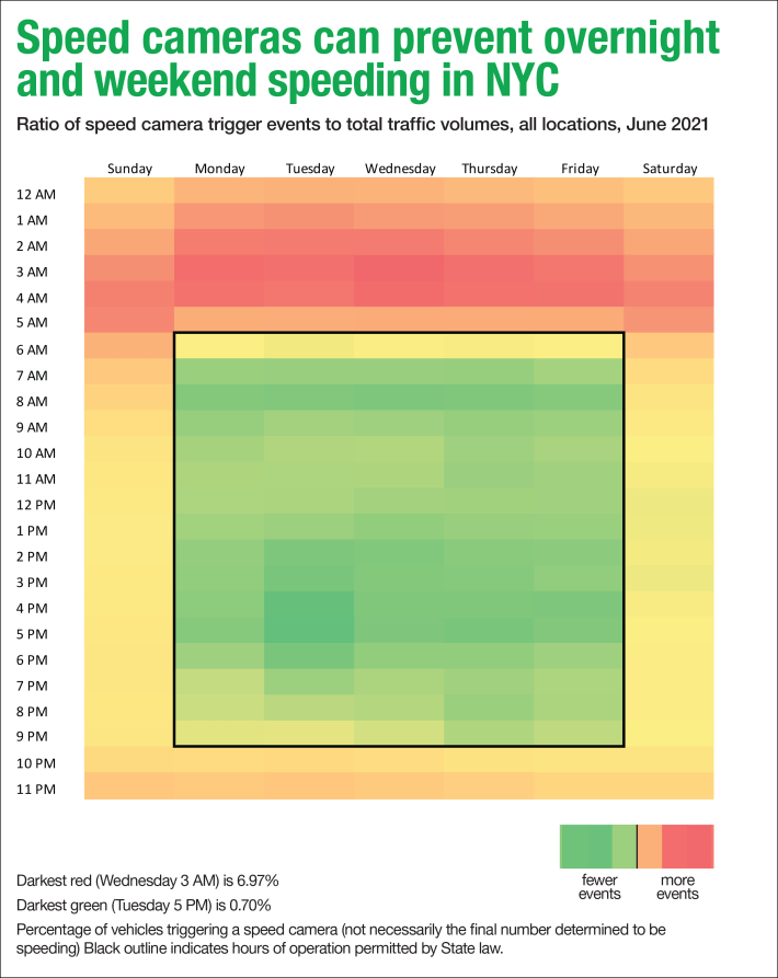 Chart: DOT